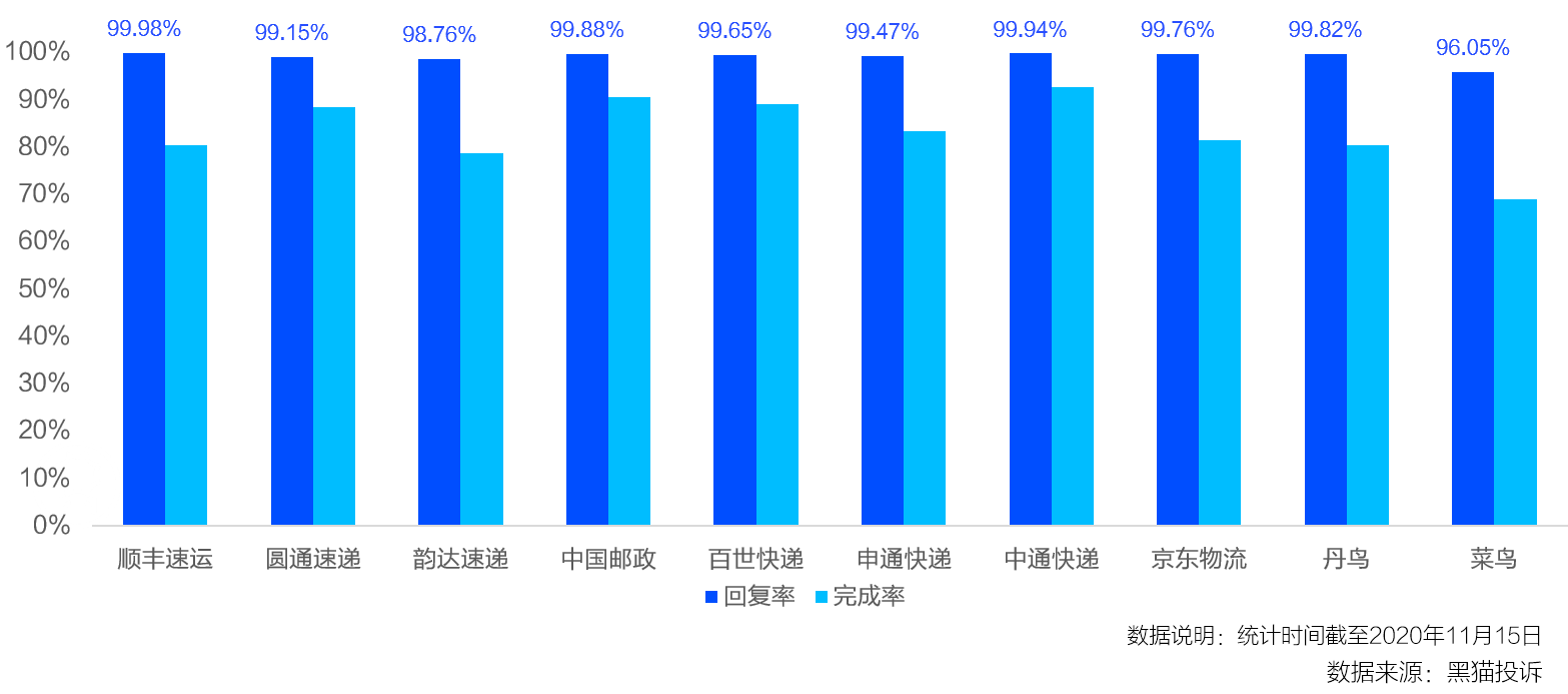 2020年双十一数据图片