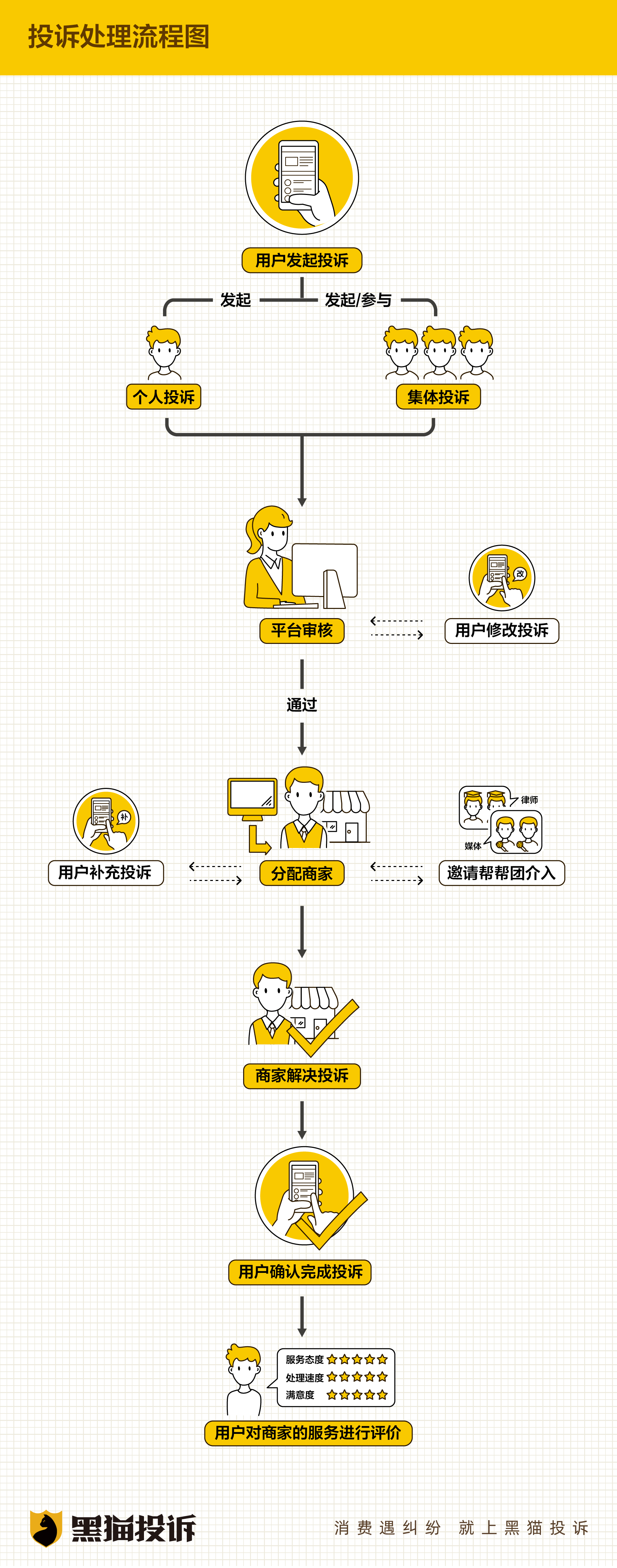 黑 猫 投诉